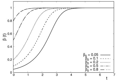 Entropy Free Full Text Nonlinear Fokkerplanck Equation Approach To