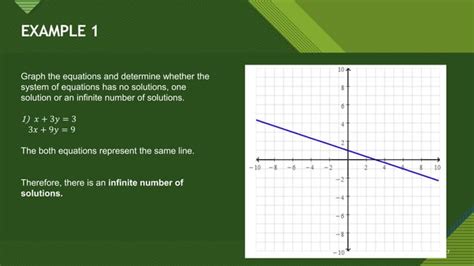 Simultaneous Equations Graphical Method Pptx