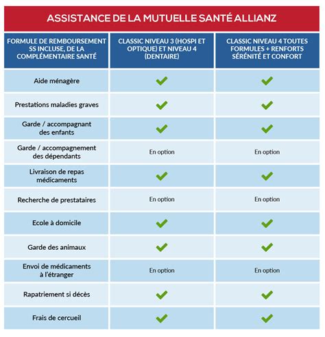 Allianz Mutuelle Sant Tarif Remboursements Avis