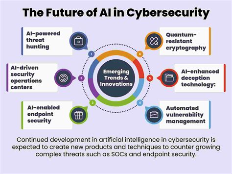 Future Of Ai In Cybersecurity Key Technologies And Trends