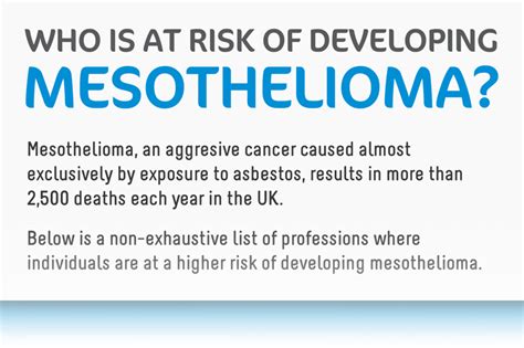 Risk Of Developing Mesothelioma Infographic National Asbestos Helpline