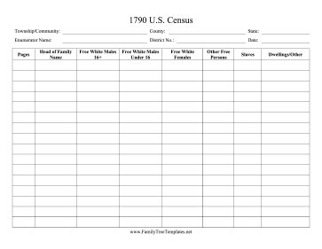 Census 1790 Template