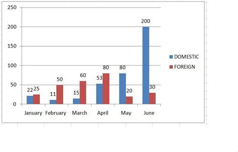 Statistical Data Of The Domestic And Foreign Tourist Of Jammu And