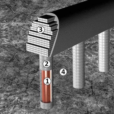 1 Release Barriers In The Kbs 3 V System 1 Copper Canister 2 Download Scientific Diagram