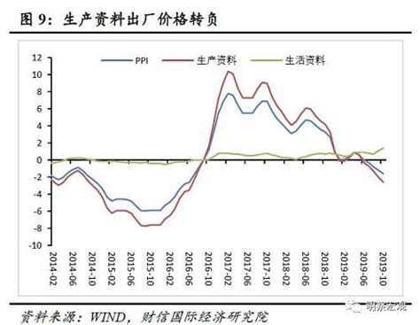 财信研究评10月cpi和ppi数据：cpi破“4”概率大增 Ppi将继续负增长 新闻频道 和讯网