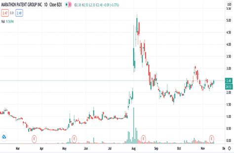 Hot Penny Stocks To Watch This Week As New Industry Trends Emerge