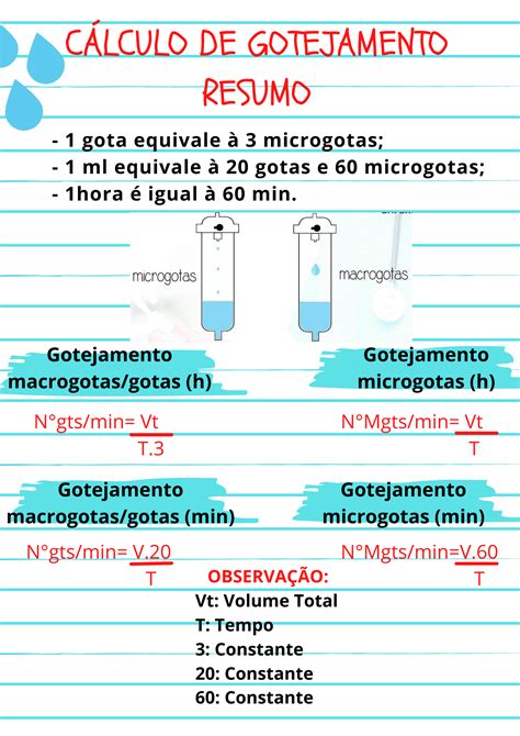 Cálculo De Gotejamento Exercícios