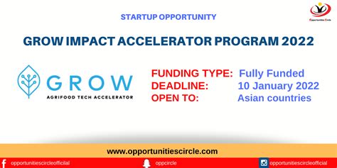 GROW Impact Accelerator Program 2022 Startup Accelerator Opportunity