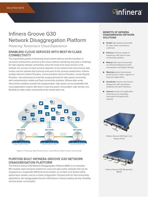 Infinera Groove G30 Network Disaggregation Platform: Powering Tomorrow ...