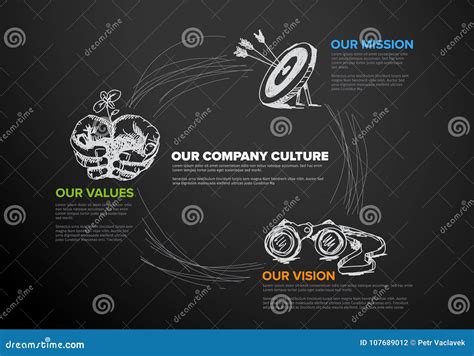 Diagramme De Mission De Vision Et De Valeurs Illustration De Vecteur