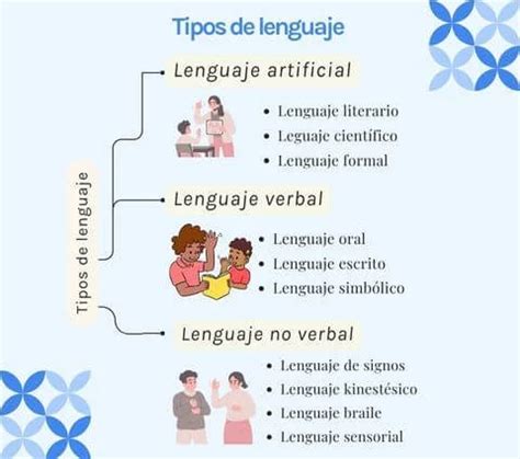 Tipos De Lenguaje Y Sus Caracter Sticas Con Ejemplos