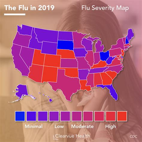 3 Charts | Flu Season 2019