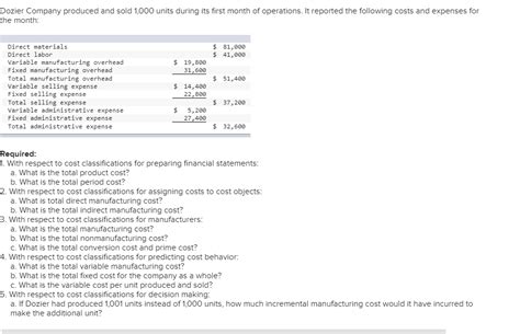 Solved Dozier Company Produced And Sold 1 000 Units During Chegg