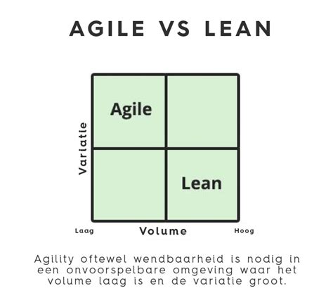 Wat Is Een Agile Supply Chain En Hoe Ontwikkel Je Die