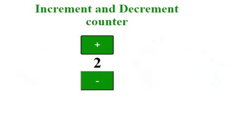 Comment créer un compteur incrémental et décrémental en utilisant HTML