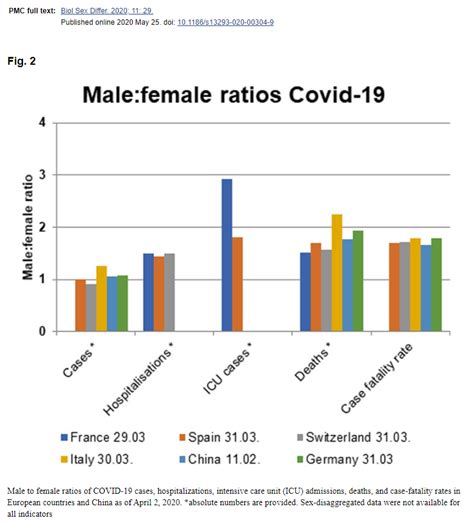 Implications Of COVID 19s Gender And Sex Inequalities The Significance Of Social Justice For