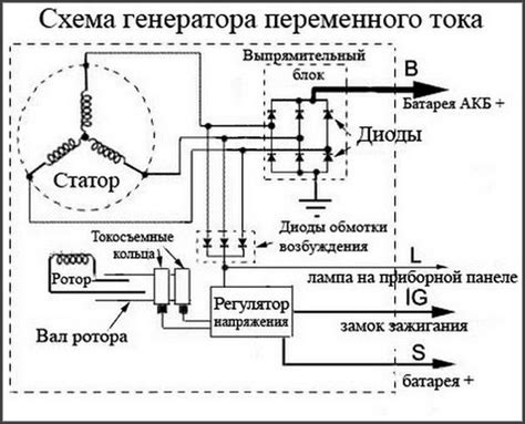Проверка генератора ВАЗ-2107 мультиметром: прозвонка