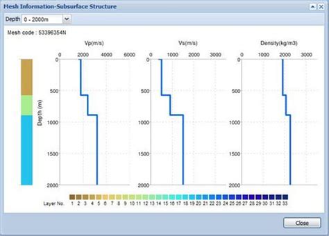 User Guide To J SHIS Deep Subsurface Structure