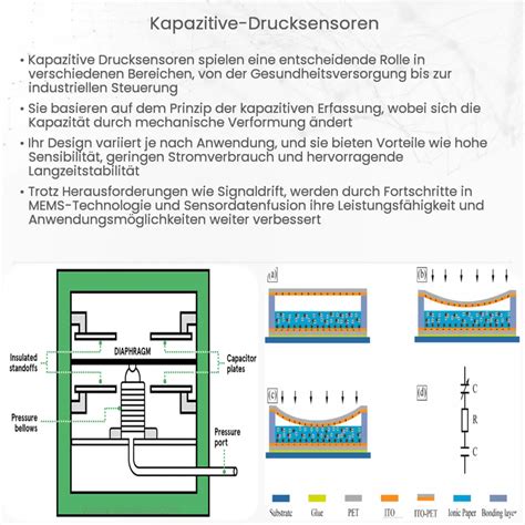 Mems Drucksensor Wie Es Funktioniert Anwendung Vorteile