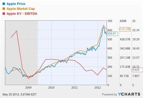 Hedge Funds Top 10 Stocks For This They Get Two And Twenty