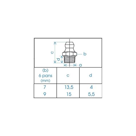 Acheter un graisseur hydraulique modèle réduit