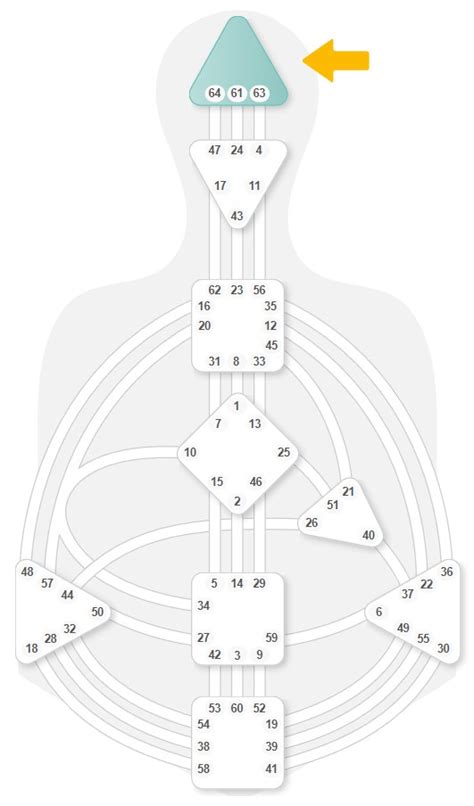 Human Design Kopf Zentrum Entdecke Dein Kopf Zentrum