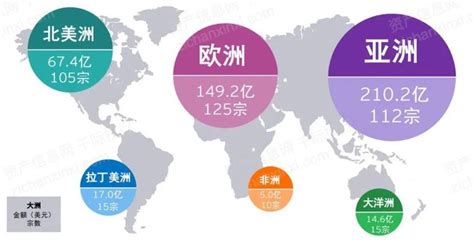 2022年财务顾问fa行业研究报告 21经济网