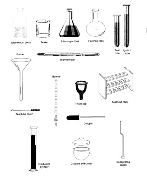 Common Lab Equipment