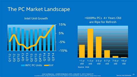 Intel Unveils Additional Broadwell Cpus For Notebooks And Ultrabooks News