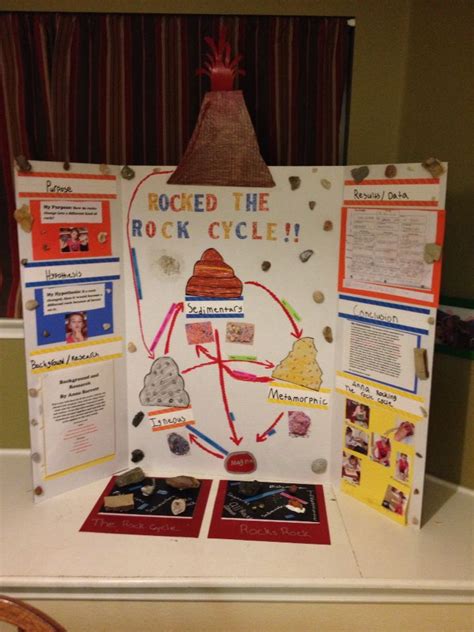 Science Fair Project Of The Rock Cycle Science Fair Projects Biology