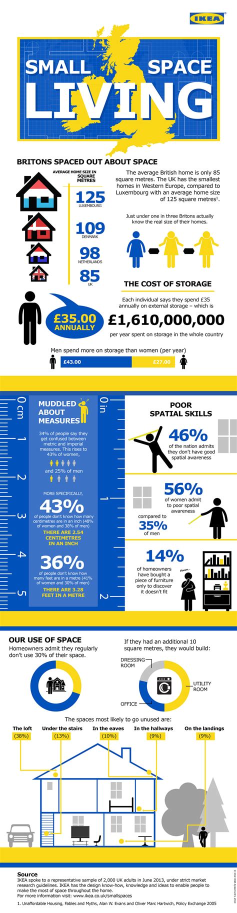 Small Space Living Infographic For Ikea Small Space Living