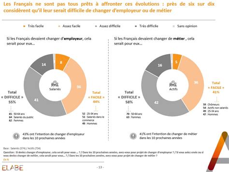 Elabe On Twitter Employabilit Fran Ais Et Chefs Dentreprise