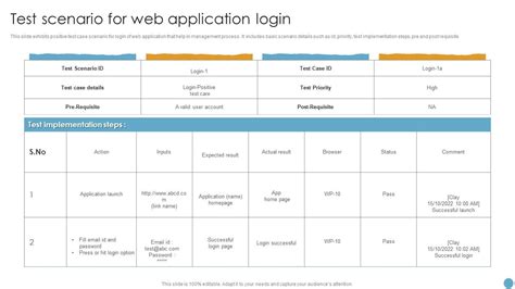 Test Scenario For Web Application Login PPT Presentation