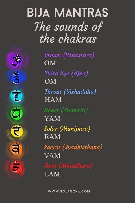 Unblocking Chakras For Beginners A Detailed Guide Artofit