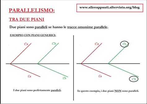 Condizioni Di Parallelismo In Proiezioni Ortogonali