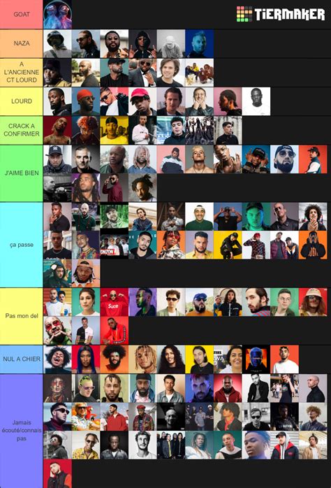 Rappeur Fran Ais Tier List Community Rankings Tiermaker