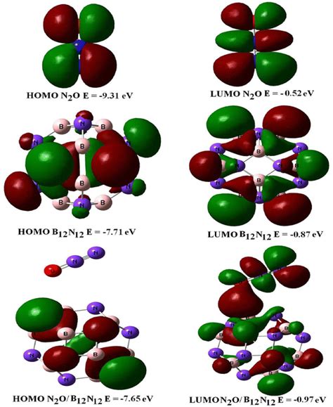 Isosurface Of The HOMO And LUMO Orbitals Of The N2O Molecule B12N12