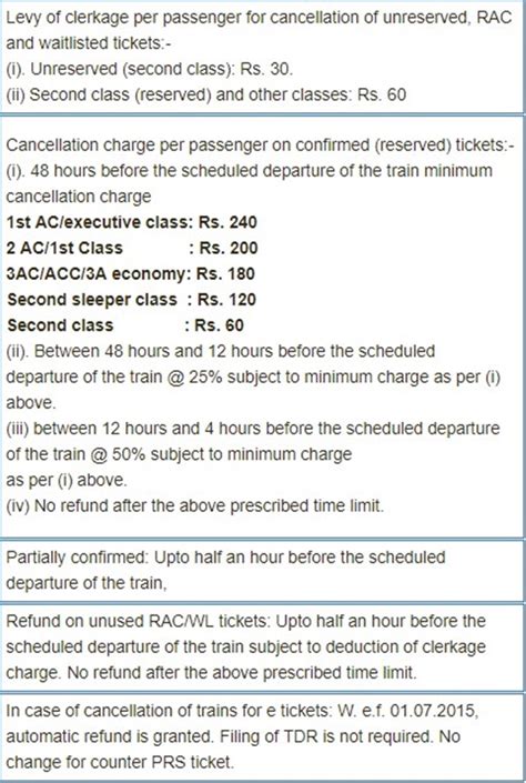 New Irctc Refund Rules And Cancellation Process December 2024