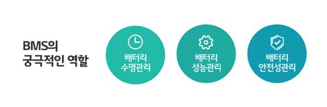 배터리 용어사전 Bms Battery Management System 배터리인사이드 Battery Inside