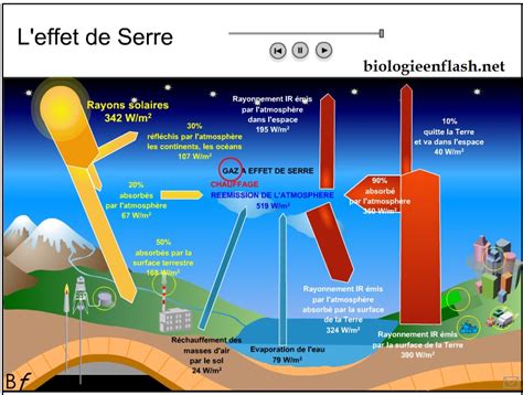 La Terre planète de la vie Vive les SVT