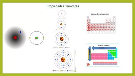 Unidad Iii Propiedades Peri Dicas Pptx