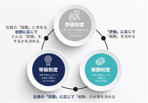 自民「新しい資本主義」提言を総理に提出「スキル評価の人事・賃金制度導入を」“年功賃金制からの転換”を強調 健康通信