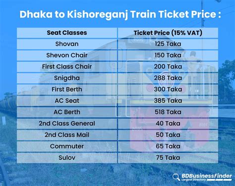 Kolkata To Dhaka Train Ticket Price Drusy Giselle