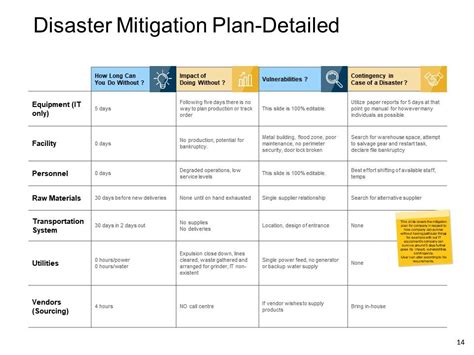 Disaster Prevention And Mitigation Powerpoint Presentation Slides