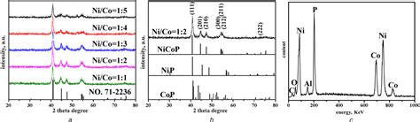 Synthesis And Characterisation Of Nicop Urchins Liu Micro