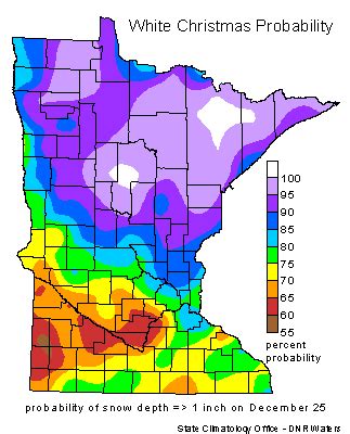 climate - Minnesota