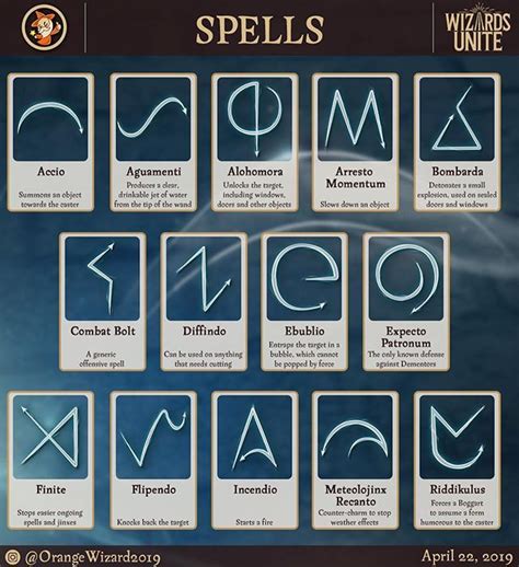 The Symbols For Spells Are Shown In Blue And White