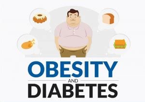 Obesity and Diabetes [Infographic]