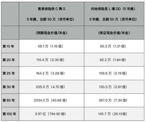 杭州女生抄底二手房，一年多亏了 100 万，如何让自己的财富升值？ 知乎