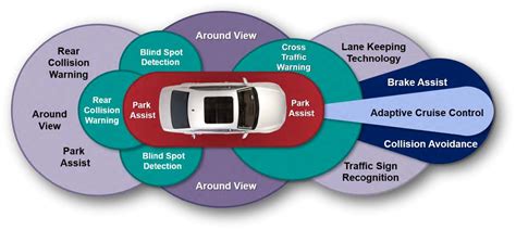 Automotive Electronics 11 Advanced Driver Assistance Systems Adas